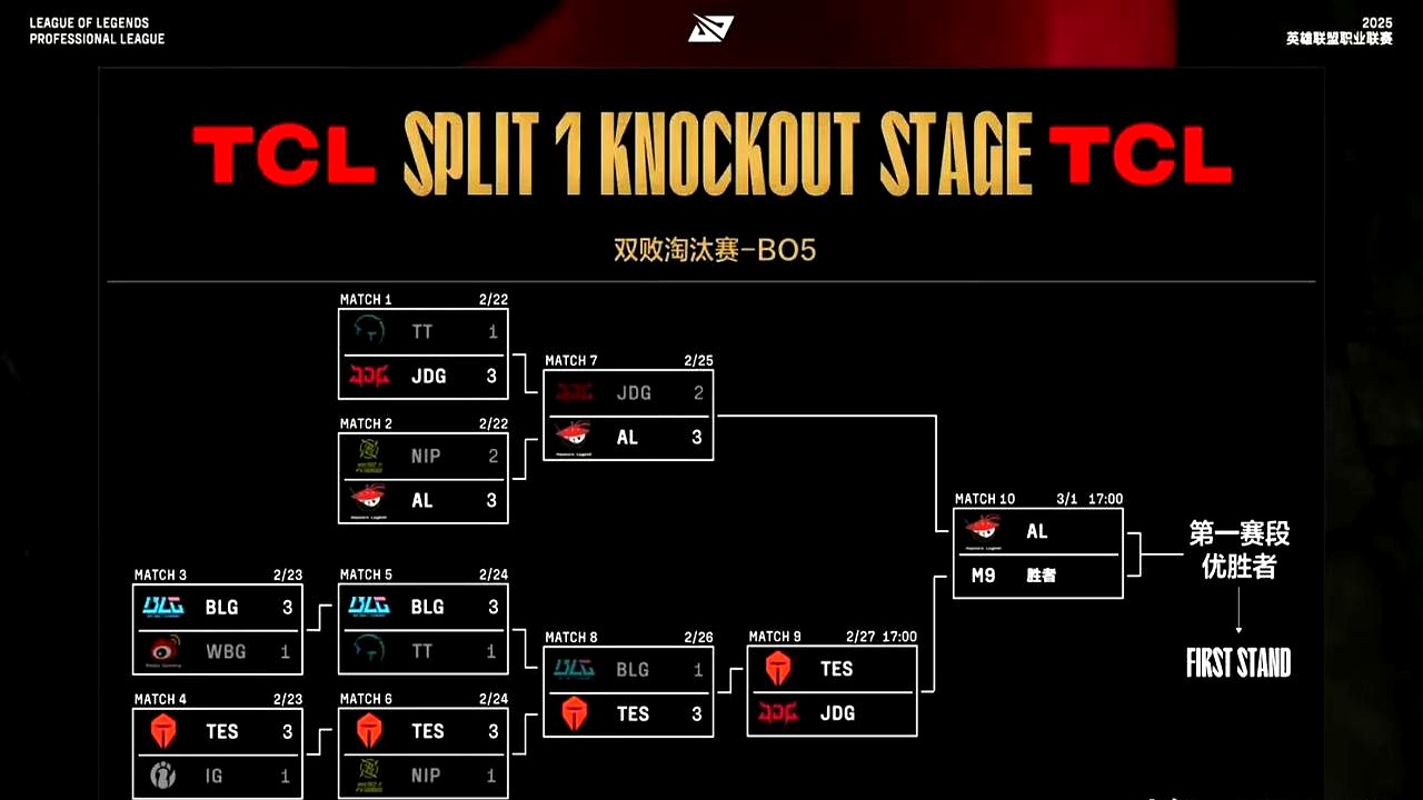 开云体育在线-TL血洗RNG，Lehends关键团战开团秒人宿命之战四强赛，锁定晋级资格的简单介绍